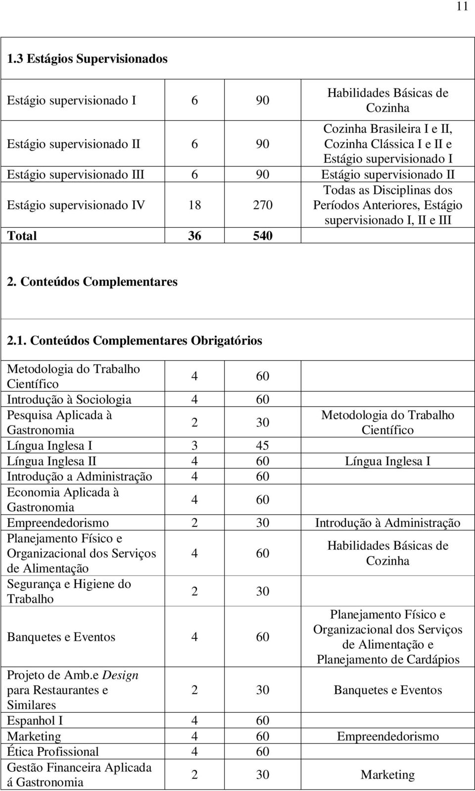 Conteúdos Complementares 2.1.