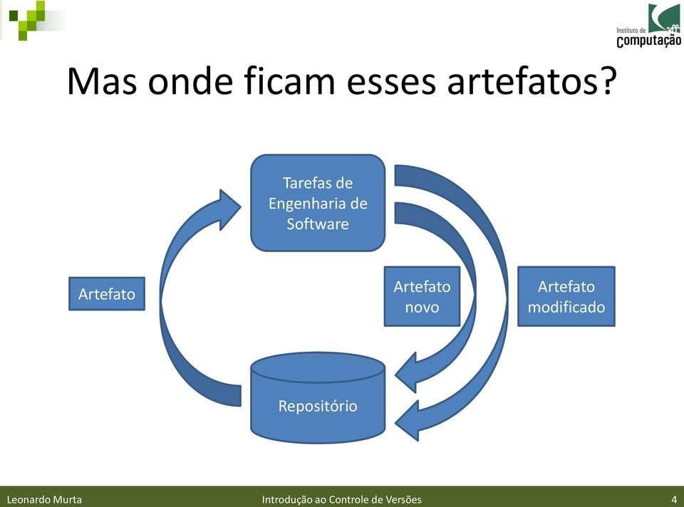 Artefato novo Artefato modificado