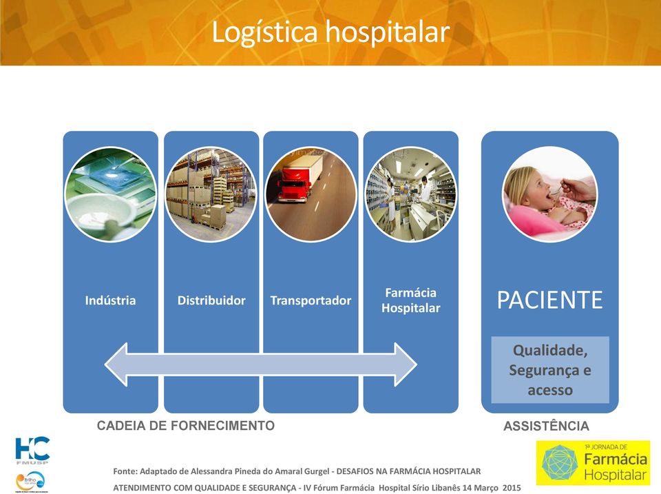 Adaptado de Alessandra Pineda do Amaral Gurgel - DESAFIOS NA FARMÁCIA HOSPITALAR