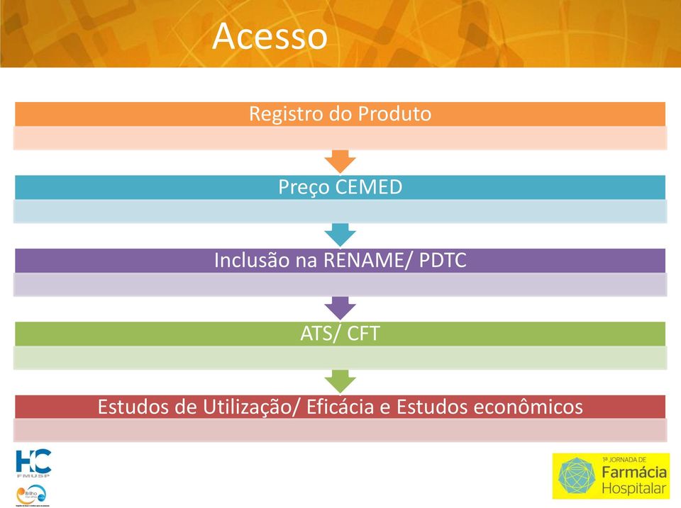 PDTC ATS/ CFT Estudos de