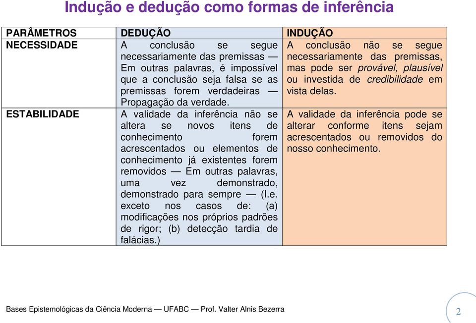 ESTABILIDADE A validade da inferência não se altera se novos itens de conhecimento forem acrescentados ou elementos de conhecimento já existentes forem removidos Em outras palavras, uma vez