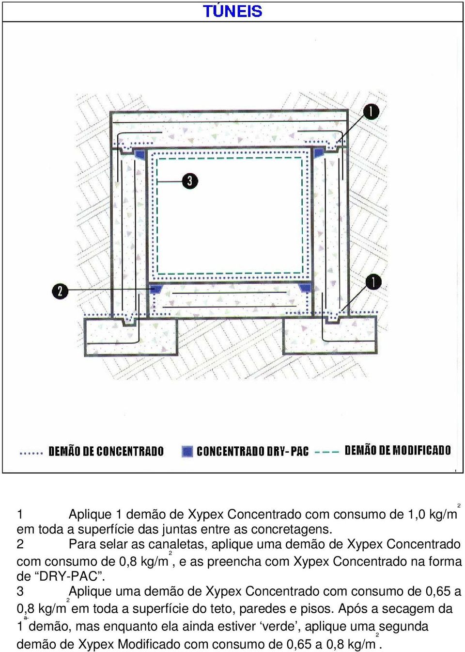 Concentrado na forma de DRY-PAC.