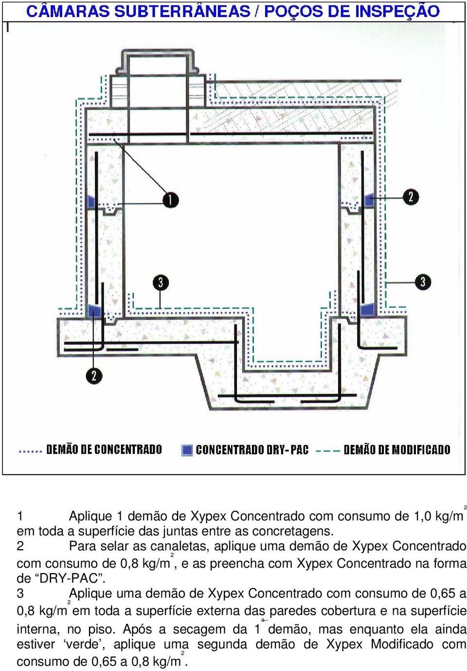 Concentrado na forma de DRY-PAC.