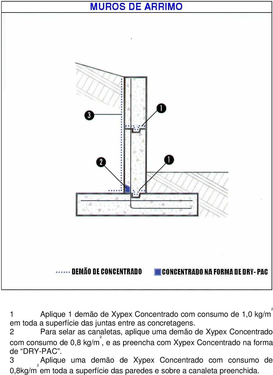 0,8 kg/m 2, e as preencha com Xypex Concentrado na forma de DRY-PAC.