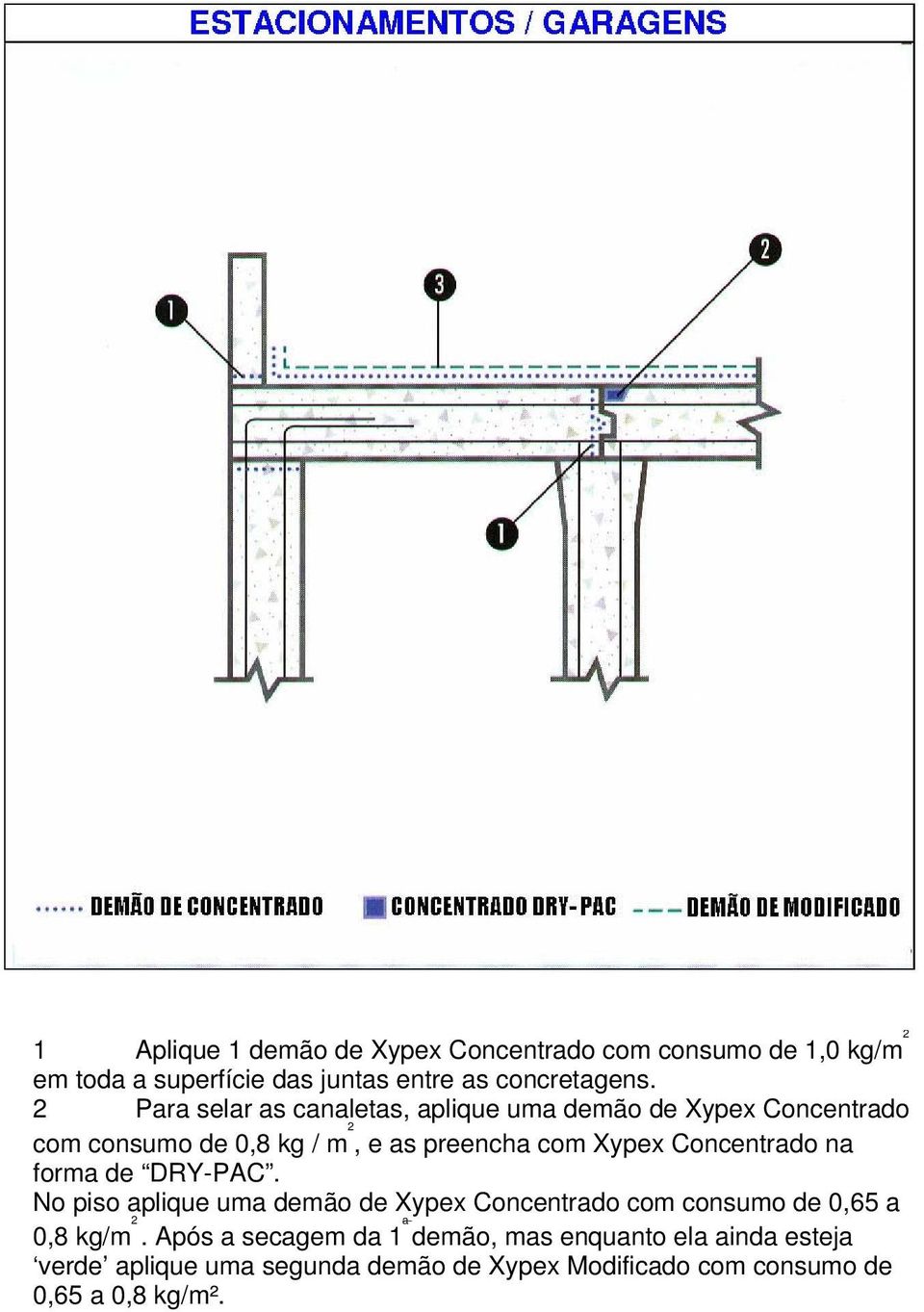 preencha com Xypex Concentrado na forma de DRY-PAC.