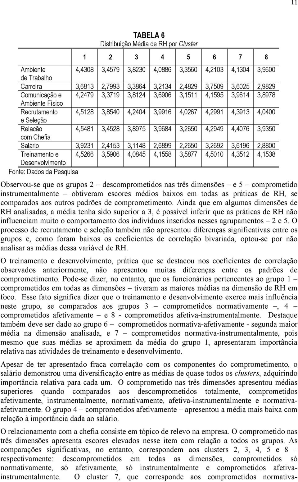 3,8975 3,9684 3,2650 4,2949 4,4076 3,9350 com Chefia Salário 3,9231 2,4153 3,1148 2,6899 2,2650 3,2692 3,6196 2,8800 Treinamento e 4,5266 3,5906 4,0845 4,1558 3,5877 4,5010 4,3512 4,1538