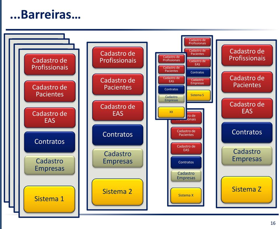 Tasy Sistema 1 Cadastro de Profissionais Cadastro de Pacientes Cadastro de EAS Contratos Cadastro Empresas Sistema 2 Cadastro de Profissionais Cadastro de Pacientes Cadastro de EAS Contratos Cadastro