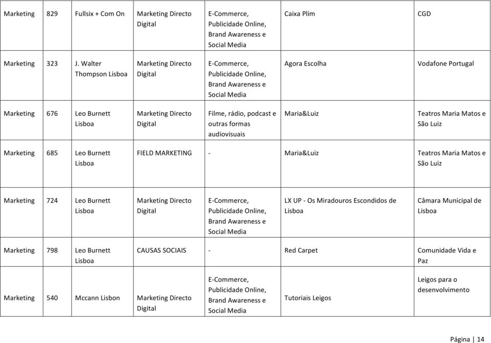 podcast e outras formas audiovisuais Maria&Luiz Teatros Maria Matos e São Luiz Marketing 685 Leo Burnett FIELD MARKETING - Maria&Luiz Teatros Maria Matos e São Luiz Marketing 724 Leo Burnett