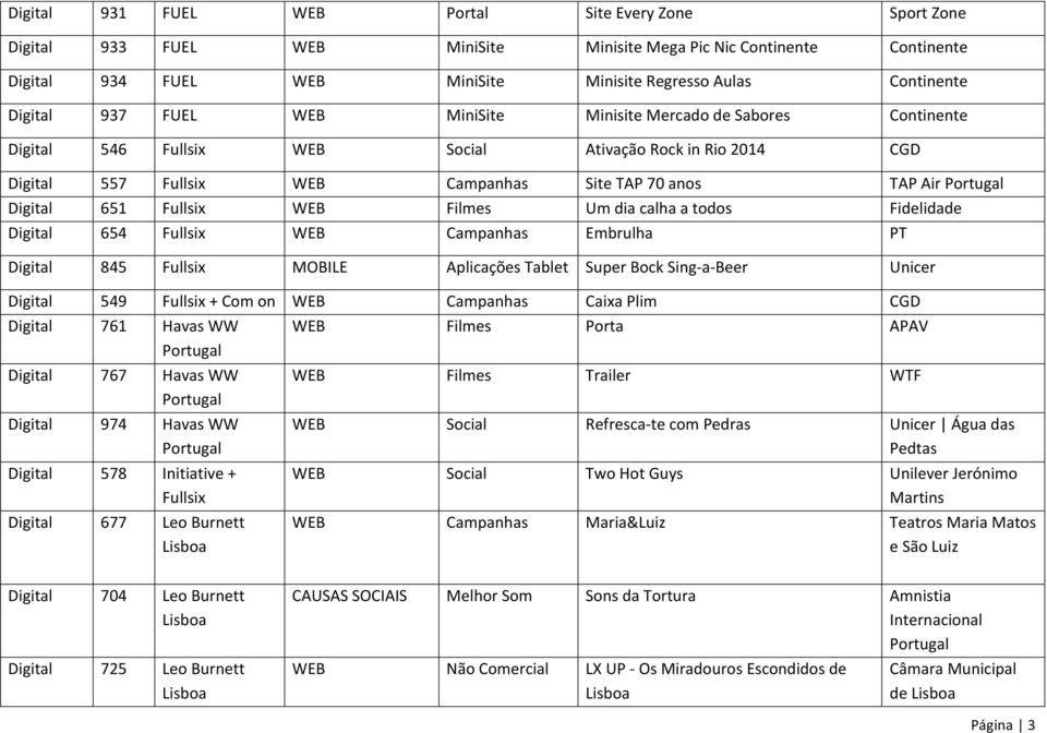 651 Fullsix WEB Filmes Um dia calha a todos Fidelidade Digital 654 Fullsix WEB Campanhas Embrulha PT Digital 845 Fullsix MOBILE Aplicações Tablet Super Bock Sing- a- Beer Unicer Digital 549 Fullsix +