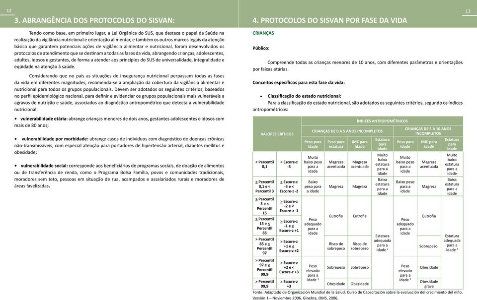 os outros marcos legais da atenção básica que garantem potenciais ações de vigilância alimentar e nutricional, foram desenvolvidos os protocolos de atendimento que se destinam a todas as fases da