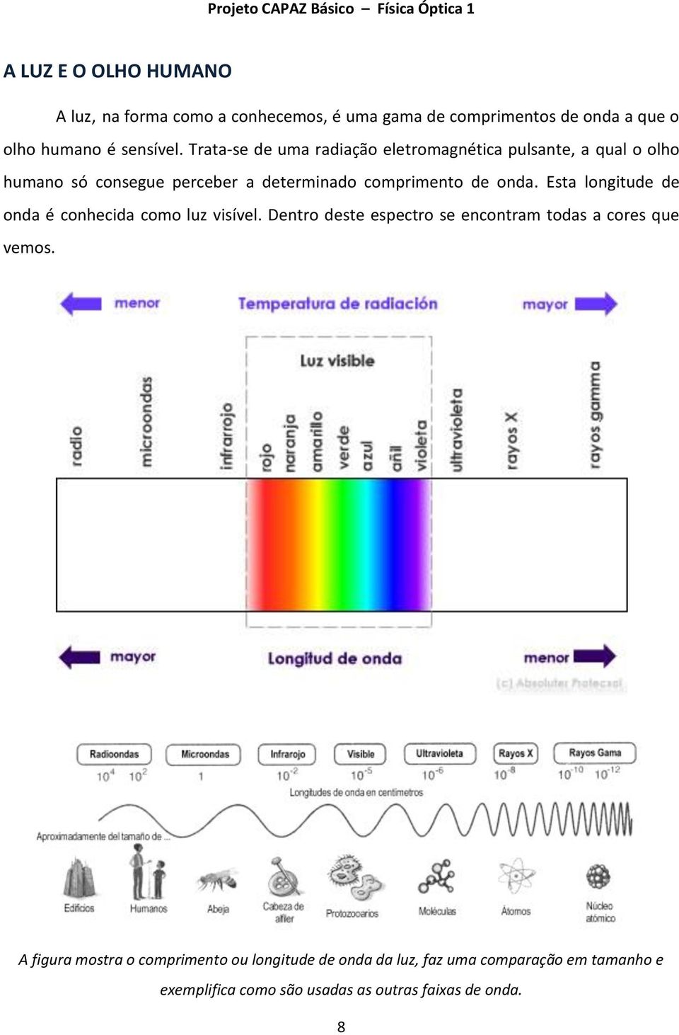 Esta longitude de onda é conhecida como luz visível. Dentro deste espectro se encontram todas a cores que vemos.