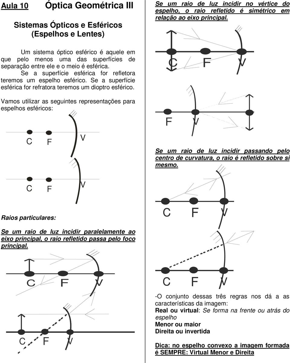 amos utilizar as seguites represetações para espelhos esféricos: C Se um raio de luz icidir o vértice do espelho, o raio refletido é simétrico em relação ao eixo pricipal.