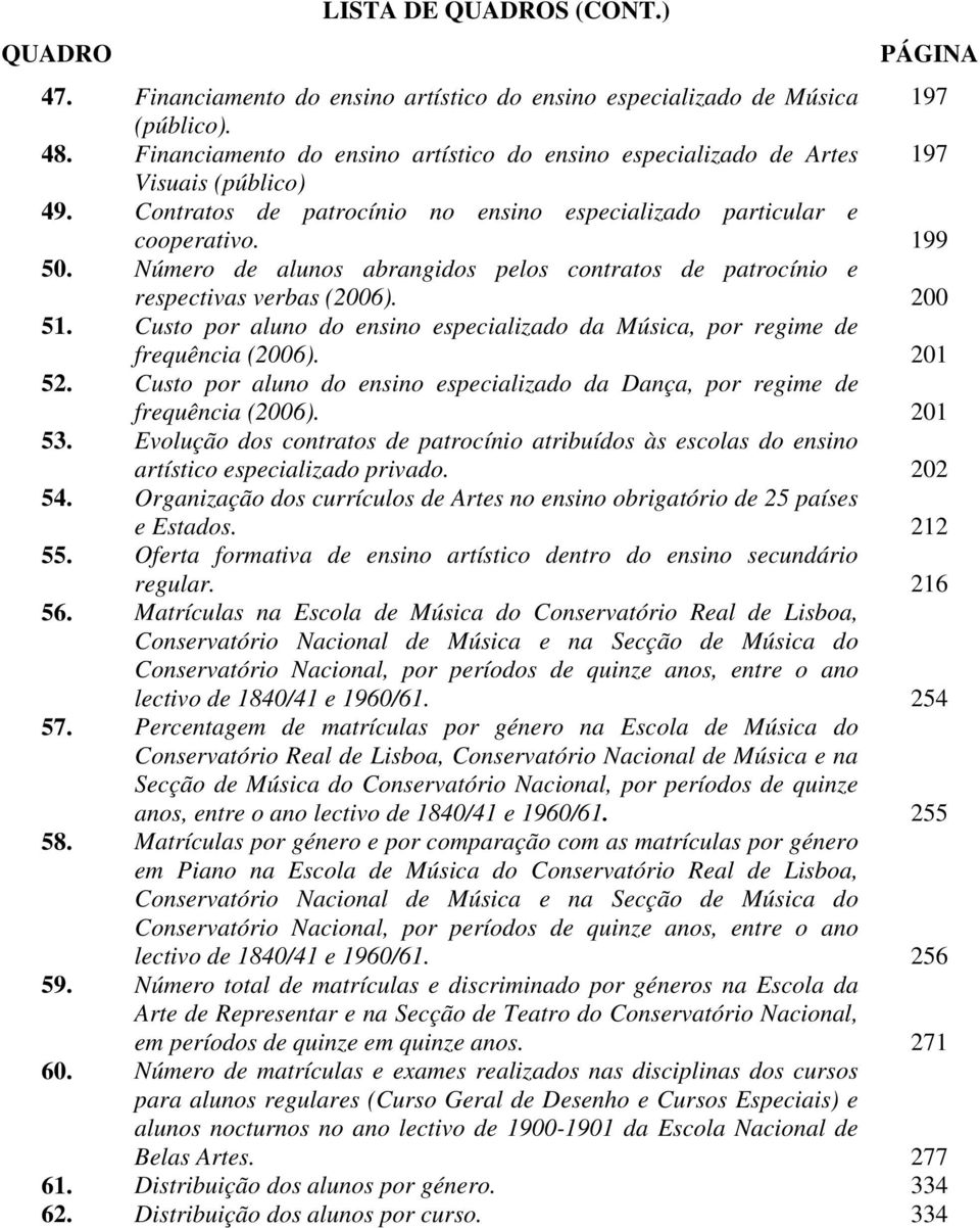 Número de alunos abrangidos pelos contratos de patrocínio e respectivas verbas (2006). 200 51. Custo por aluno do ensino especializado da Música, por regime de frequência (2006). 201 52.