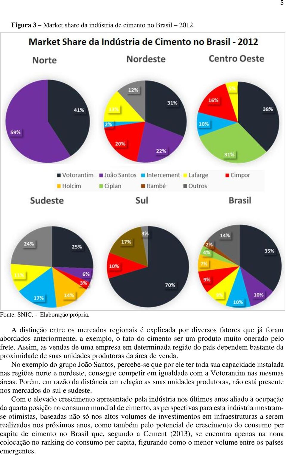 Assim, as vedas de uma empresa em determiada região do país depedem bastate da proximidade de suas uidades produtoras da área de veda.