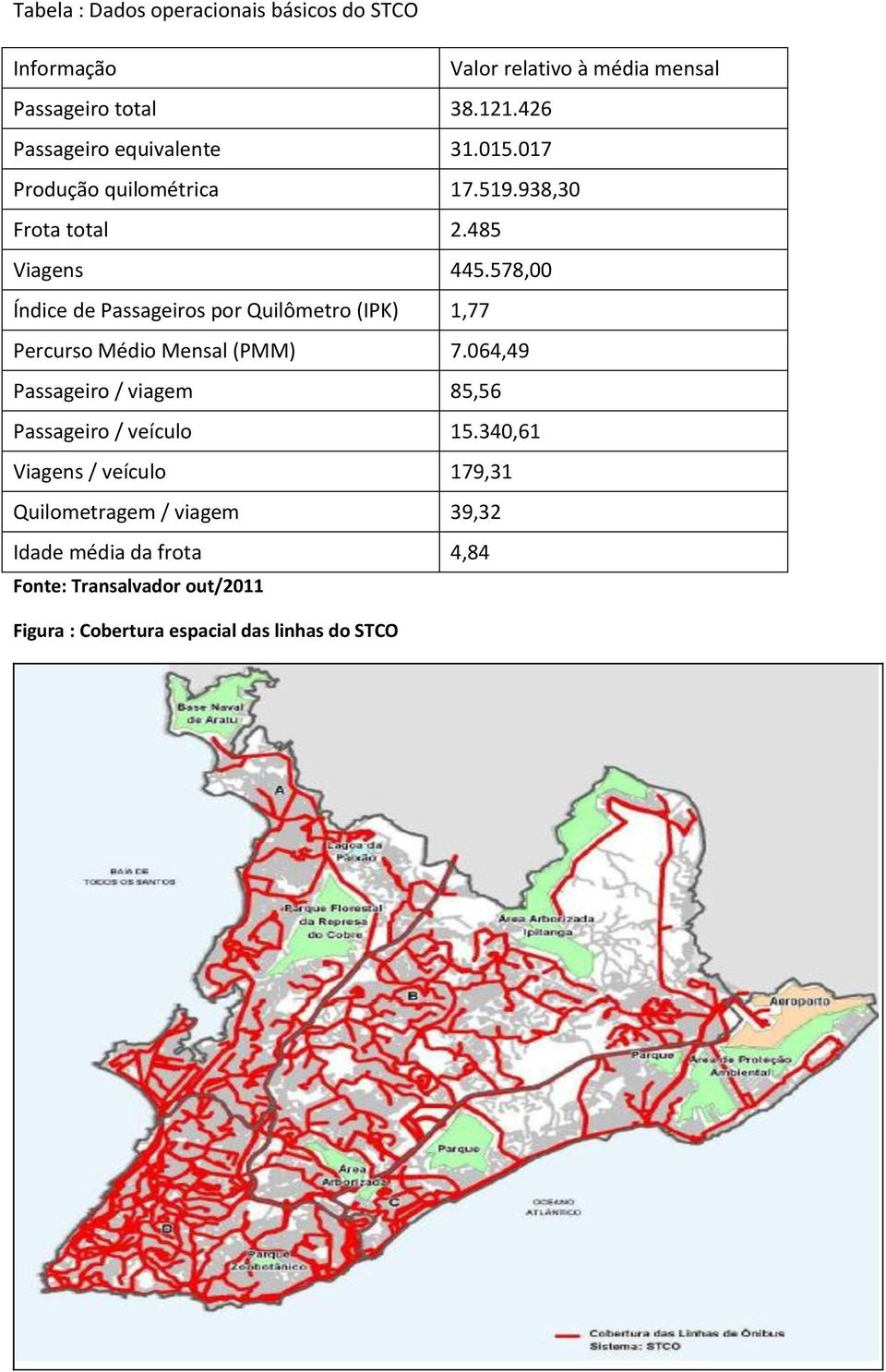 578,00 Índice de Passageiros por Quilômetro (IPK) 1,77 Percurso Médio Mensal (PMM) 7.