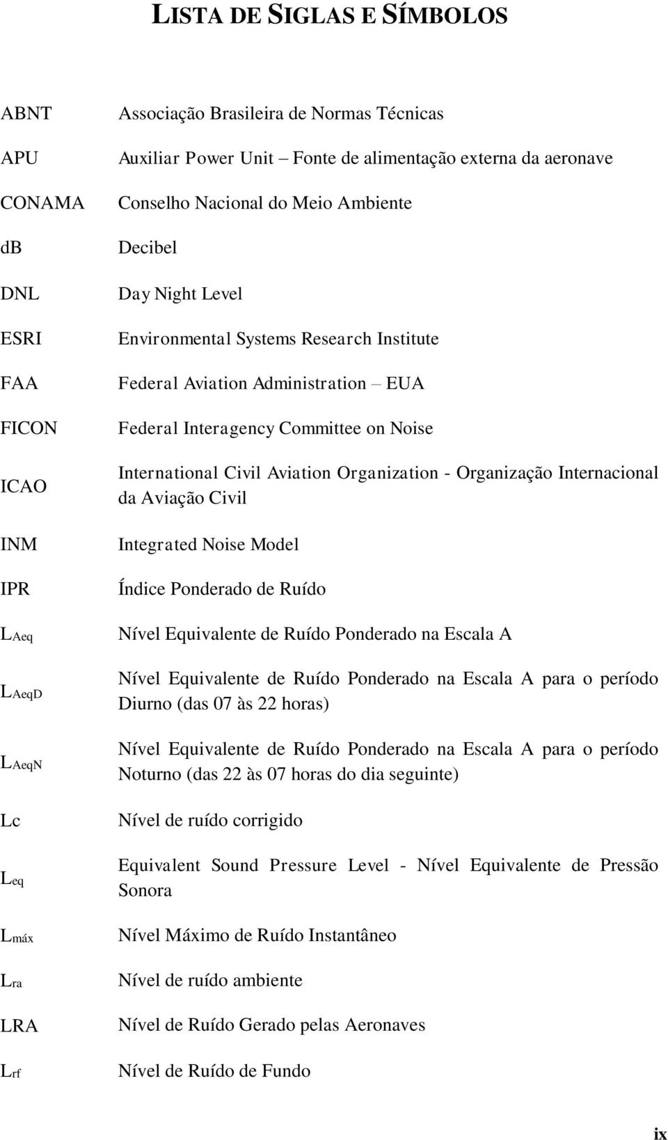 on Noise International Civil Aviation Organization - Organização Internacional da Aviação Civil Integrated Noise Model Índice Ponderado de Ruído Nível Equivalente de Ruído Ponderado na Escala A Nível