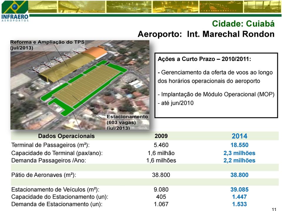 de Módulo Operacional (MOP) - até jun/2010 Dados Operacionais 2009 2014 Terminal de Passageiros (m²): 5.460 18.