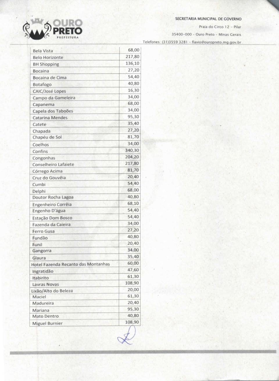 Confins Congonhas Conselheiro Lafaiete Córrego Acima Cruz do Gouveia Cumbi Delphi Doutor Rocha Lagoa Engenheiro Correia Engenho D'água Estação Dom Bosco Fazenda da Caieira Ferro Gusa Fundão