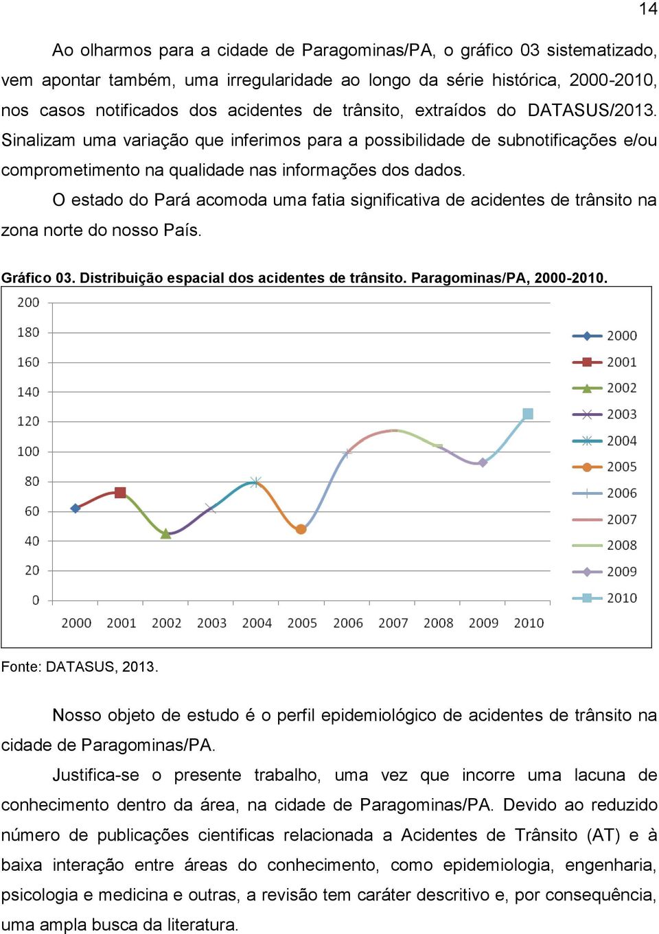 O estado do Pará acomoda uma fatia significativa de acidentes de trânsito na zona norte do nosso País. Gráfico 03. Distribuição espacial dos acidentes de trânsito. Paragominas/PA, 2000-2010.