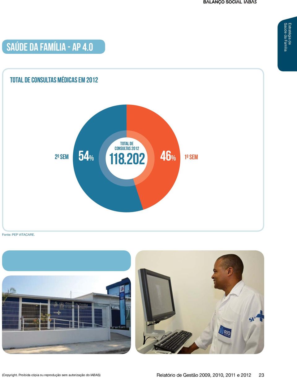 118.202 54% 46% 2º sem 1º sem (Copyright.