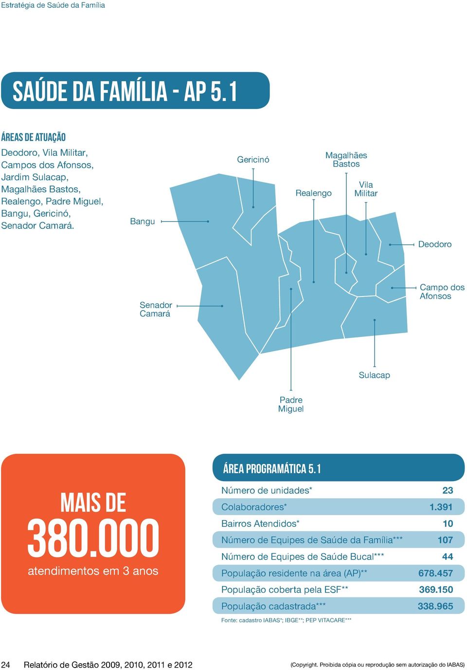 000 atendimentos em 3 anos Número de unidades* 23 Colaboradores* 1.