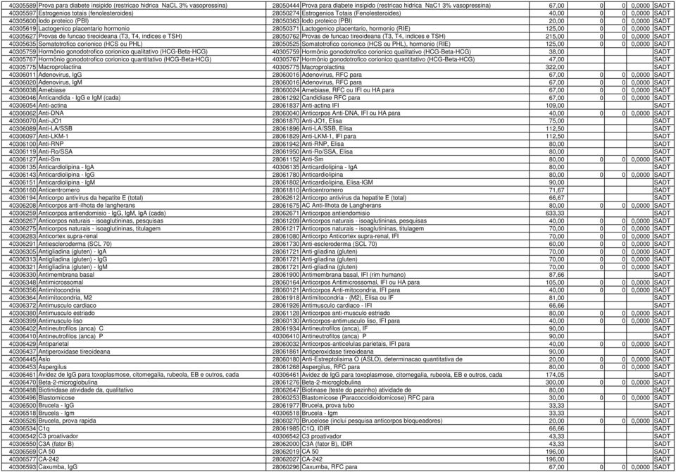 placentario hormonio 28050371 Lactogenico placentario, hormonio (RIE) 125,00 0 0 0,0000 SADT 40305627 Provas de funcao tireoideana (T3, T4, indices e TSH) 28050762 Provas de funcao tireoideana (T3,