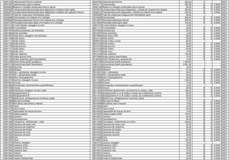 24010014 Laringoscopia direta para diagnostico, colheita de material e/ou biopsia 200,00 0 0 0,0000 SADT 40202437 Laringoscopia/traqueoscopia para diagnostico e biopsia com aparelho flexivel 24020010