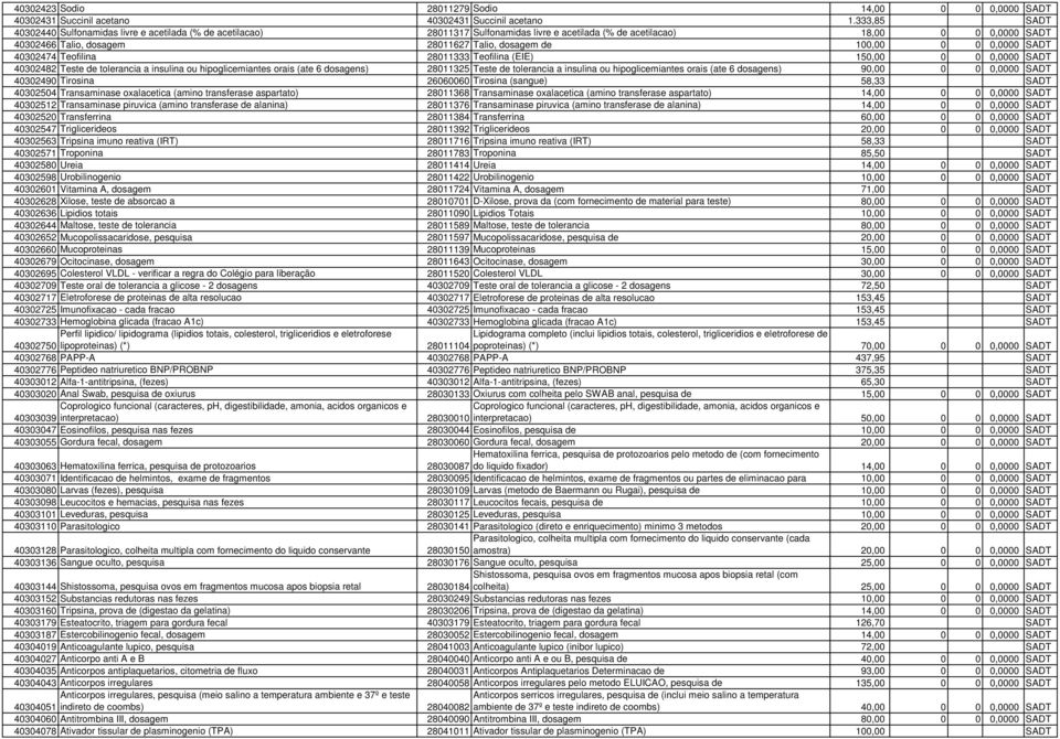 de 100,00 0 0 0,0000 SADT 40302474 Teofilina 28011333 Teofilina (EIE) 150,00 0 0 0,0000 SADT 40302482 Teste de tolerancia a insulina ou hipoglicemiantes orais (ate 6 dosagens) 28011325 Teste de