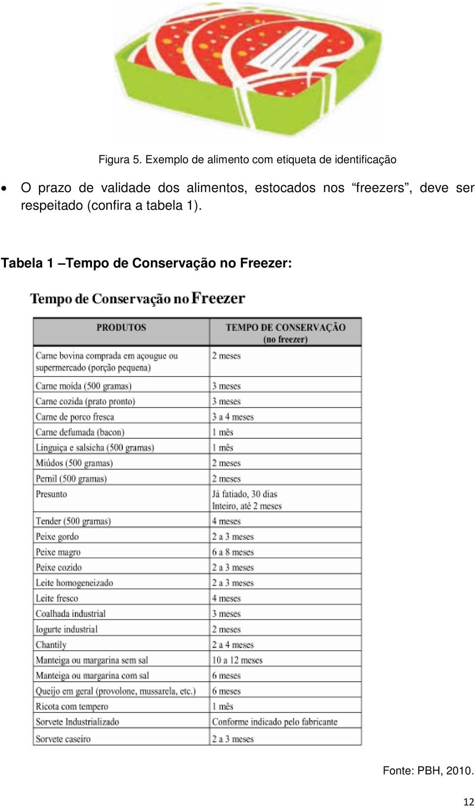 prazo de validade dos alimentos, estocados nos