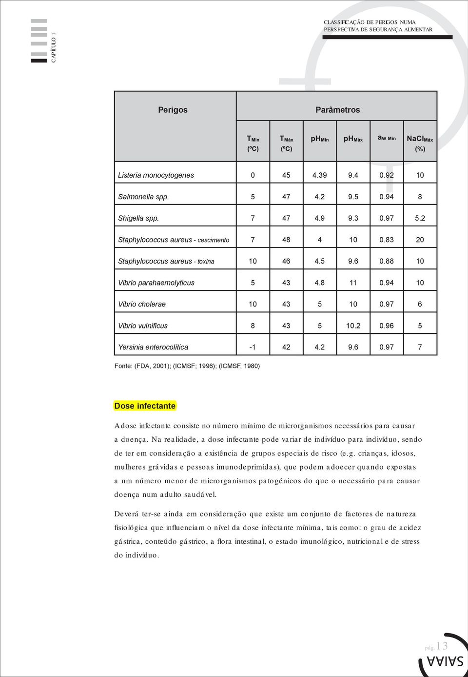 97 6 Vibrio vulnificus 8 43 5 10.2 0.96 5 Yersinia enterocolítica 1 42 4.2 9.6 0.