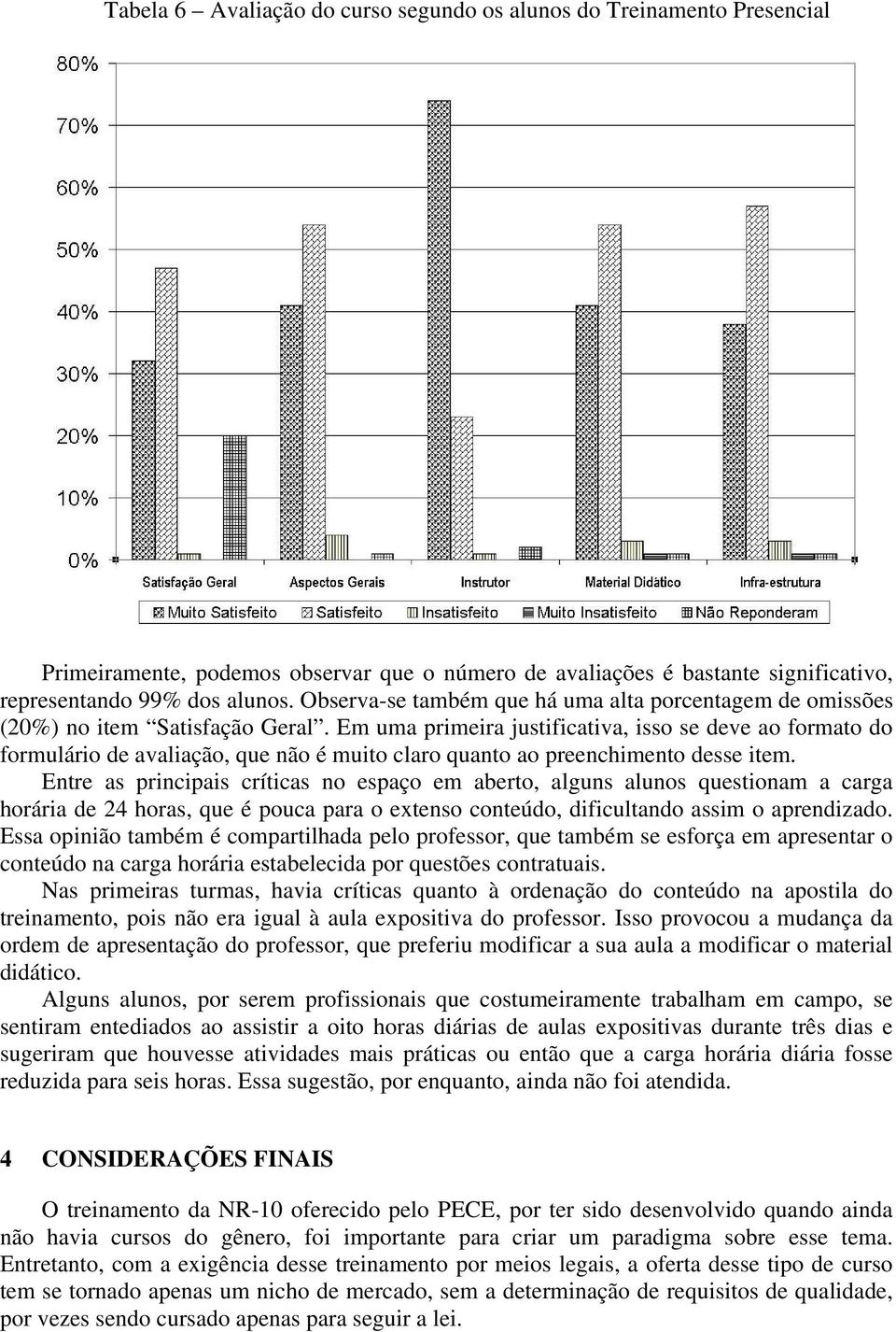 Em uma primeira justificativa, isso se deve ao formato do formulário de avaliação, que não é muito claro quanto ao preenchimento desse item.