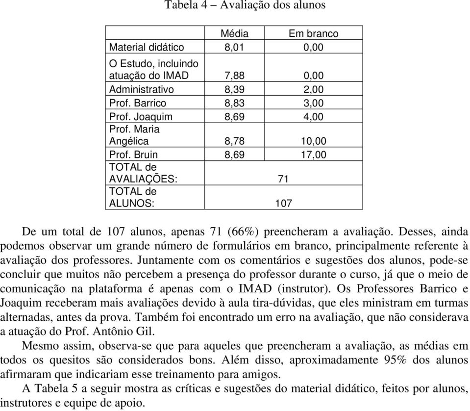 Desses, ainda podemos observar um grande número de formulários em branco, principalmente referente à avaliação dos professores.