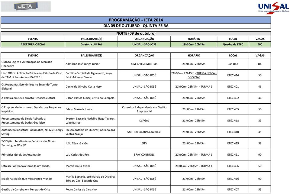 Figueiredo; Kayo Fábio Moreno Garcia UNISAL - SÃO JOSÉ 21h00m - 22h45m - TURMA ÚNICA - DOIS DIAS ETEC 414 50 Os Programas Econômicos no Segundo Turno Eleitoral Daniel de Oliveira Costa Nery UNISAL -