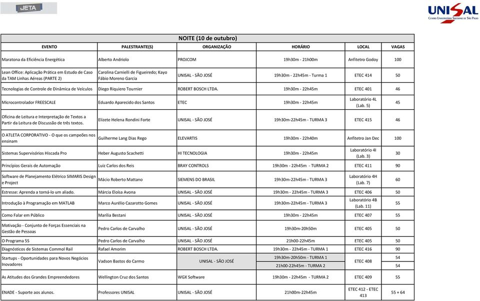 LTDA. 19h30m - 22h45m ETEC 401 46 Microcontrolador FREESCALE Eduardo Aparecido dos Santos ETEC 19h30m - 22h45m Laboratório 4L (Lab.