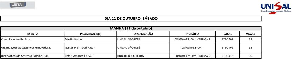 Inovadoras Nasser Mahmoud Hasan UNISAL- SÃO JOSÉ 08h00m-12h00m ETEC 409 Diagnósticos de