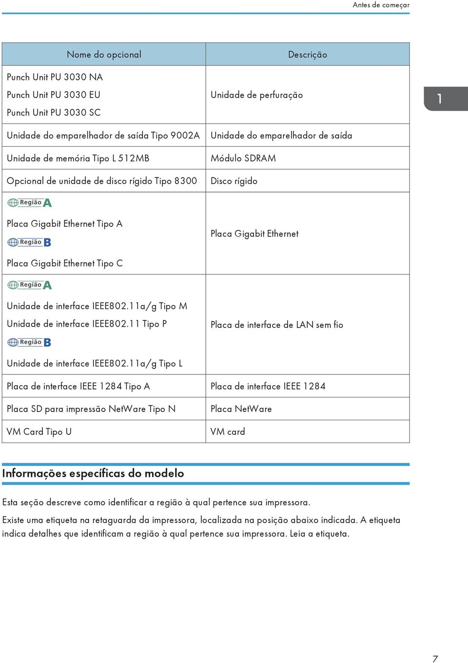 Unidade de interface IEEE802.11a/g Tipo M Unidade de interface IEEE802.11 Tipo P Placa de interface de LAN sem fio Unidade de interface IEEE802.