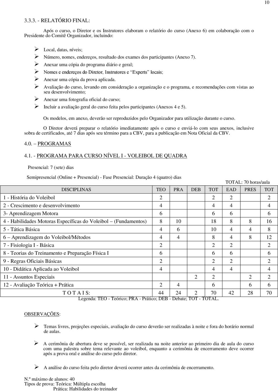 Anexar uma cópia do programa diário e geral; Nomes e endereços do Diretor, Instrutores e Experts locais; Anexar uma cópia da prova aplicada.