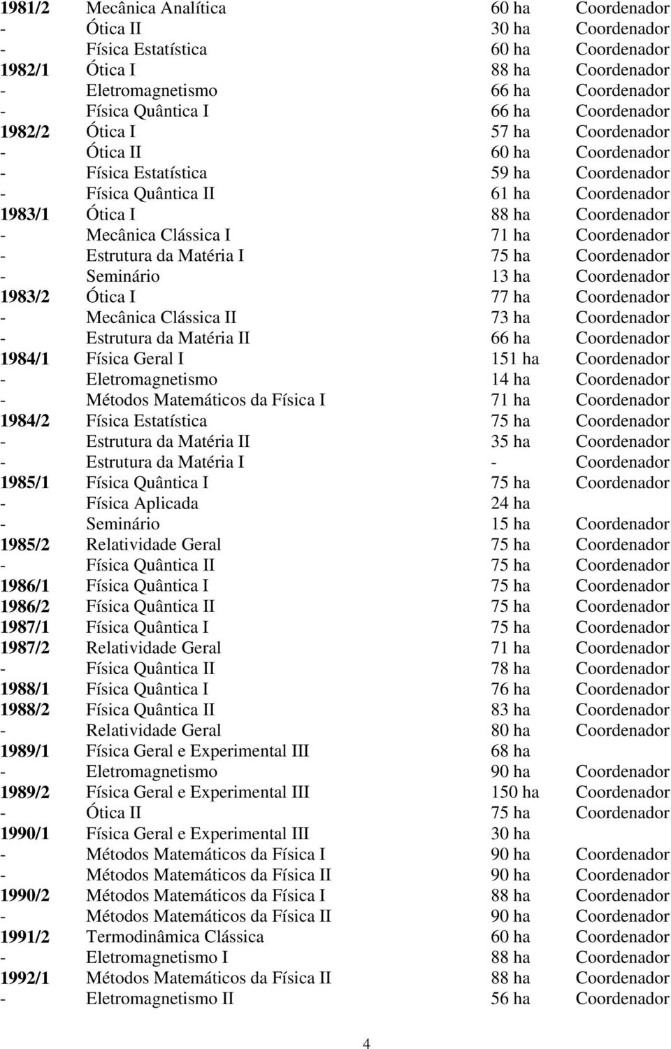 Mecânica Clássica I 71 ha Coordenador - Estrutura da Matéria I 75 ha Coordenador - Seminário 13 ha Coordenador 1983/2 Ótica I 77 ha Coordenador - Mecânica Clássica II 73 ha Coordenador - Estrutura da