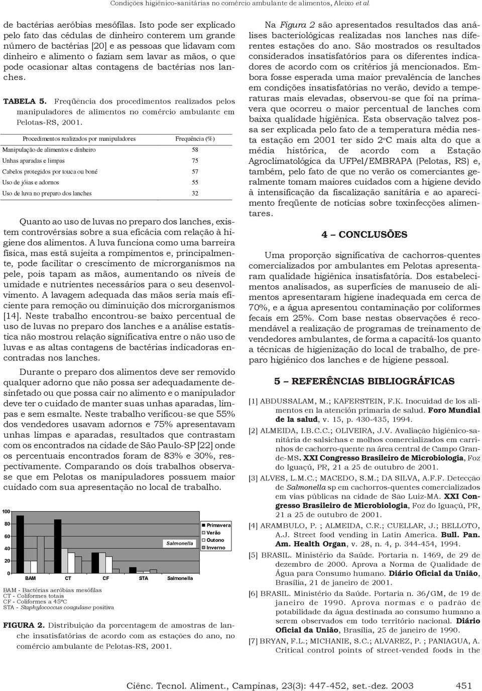 altas contagens de bactérias nos lanches. TABELA 5. Freqüência dos procedimentos realizados pelos manipuladores de alimentos no comércio ambulante em Pelotas-RS, 2001.