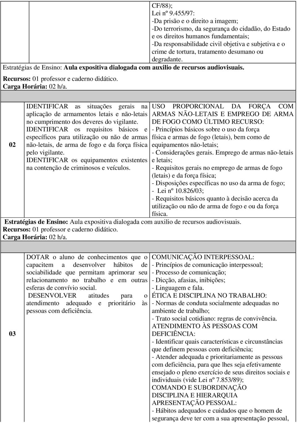 tratamento desumano ou degradante. Carga Horária: 02 h/a. 02 IDENTIFICAR as situações gerais na aplicação de armamentos letais e não-letais no cumprimento dos deveres do vigilante.