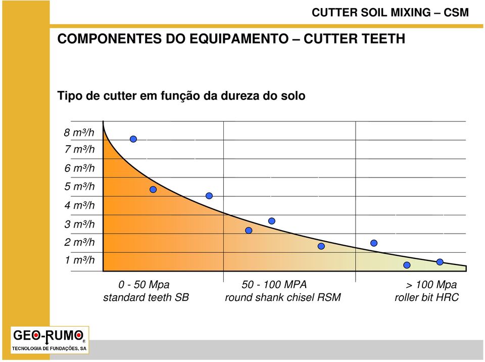 m³/h 6 m³/h 5 m³/h 4 m³/h 3 m³/h 2 m³/h 1 m³/h 0-50 Mpa