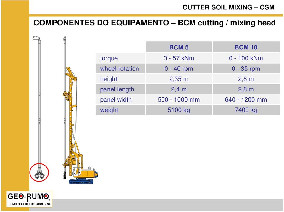 rotation 0-40 rpm 0-35 rpm height 2,35 m 2,8 m panel length