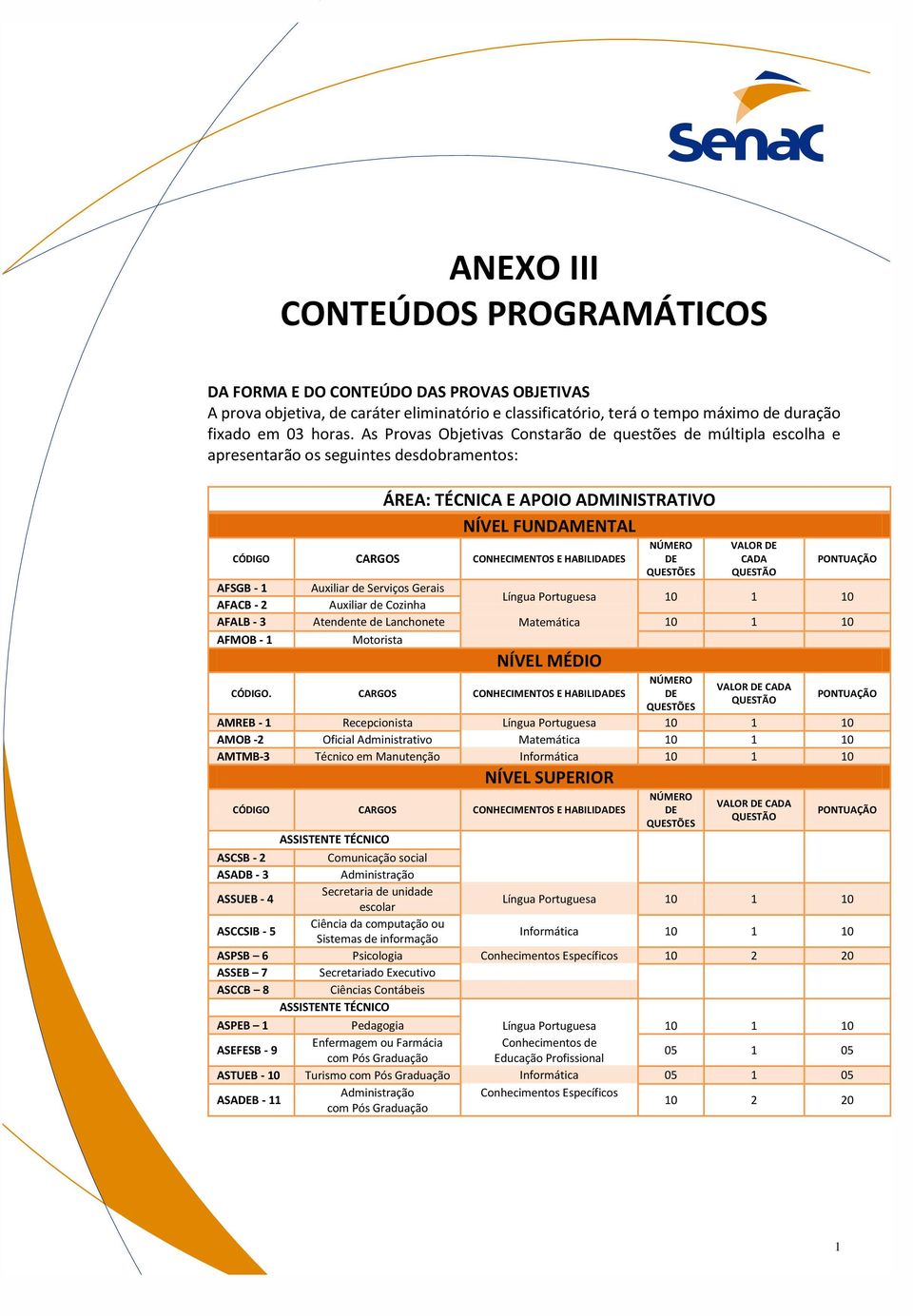 HABILIDADES NÚMERO DE QUESTÕES VALOR DE CADA QUESTÃO PONTUAÇÃO AFSGB - 1 Auxiliar de Serviços Gerais AFACB - 2 Auxiliar de Cozinha Língua Portuguesa 10 1 10 AFALB - 3 Atendente de Lanchonete