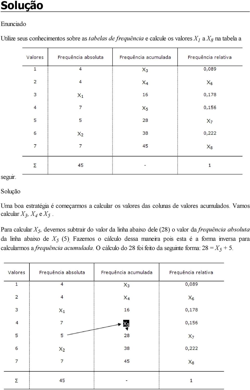 Para calcular X 5, devemos subtrair do valor da linha abaixo dele (28) o valor da frequência absoluta da linha abaixo de X 5 (5).