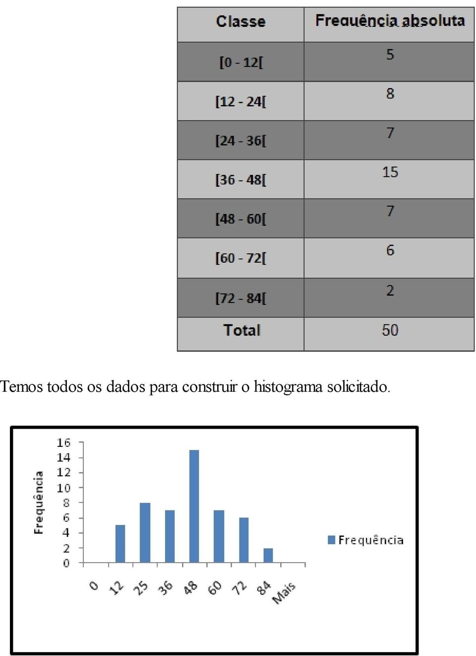 construir o