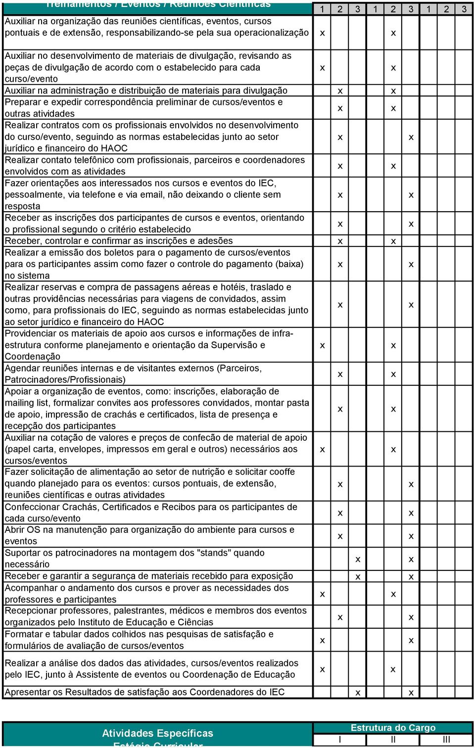 Preparar e epedir correspondência preliminar de cursos/eventos e outras atividades Realizar contratos com os profissionais envolvidos no desenvolvimento do curso/evento, seguindo as normas