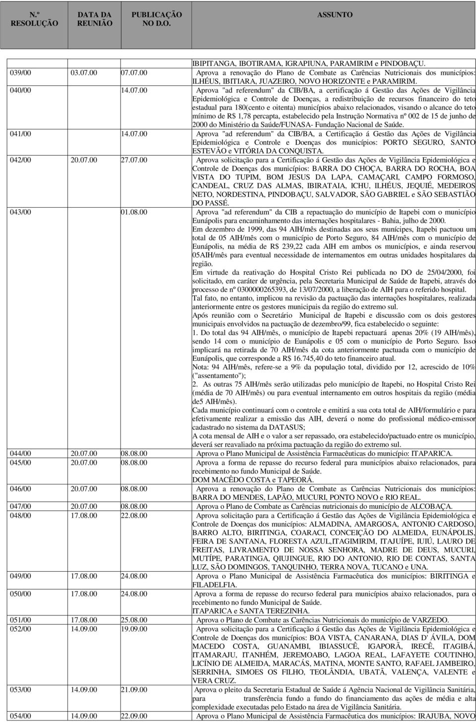 07.00 Aprova a renovação do Plano de Combate as Carências Nutricionais dos municípios: ILHÉUS, IBITIARA, JUAZEIRO, NOVO HORIZONTE e PARAMIRIM. 040/00 14.07.00 Aprova "ad " da CIB/BA, a certificação á