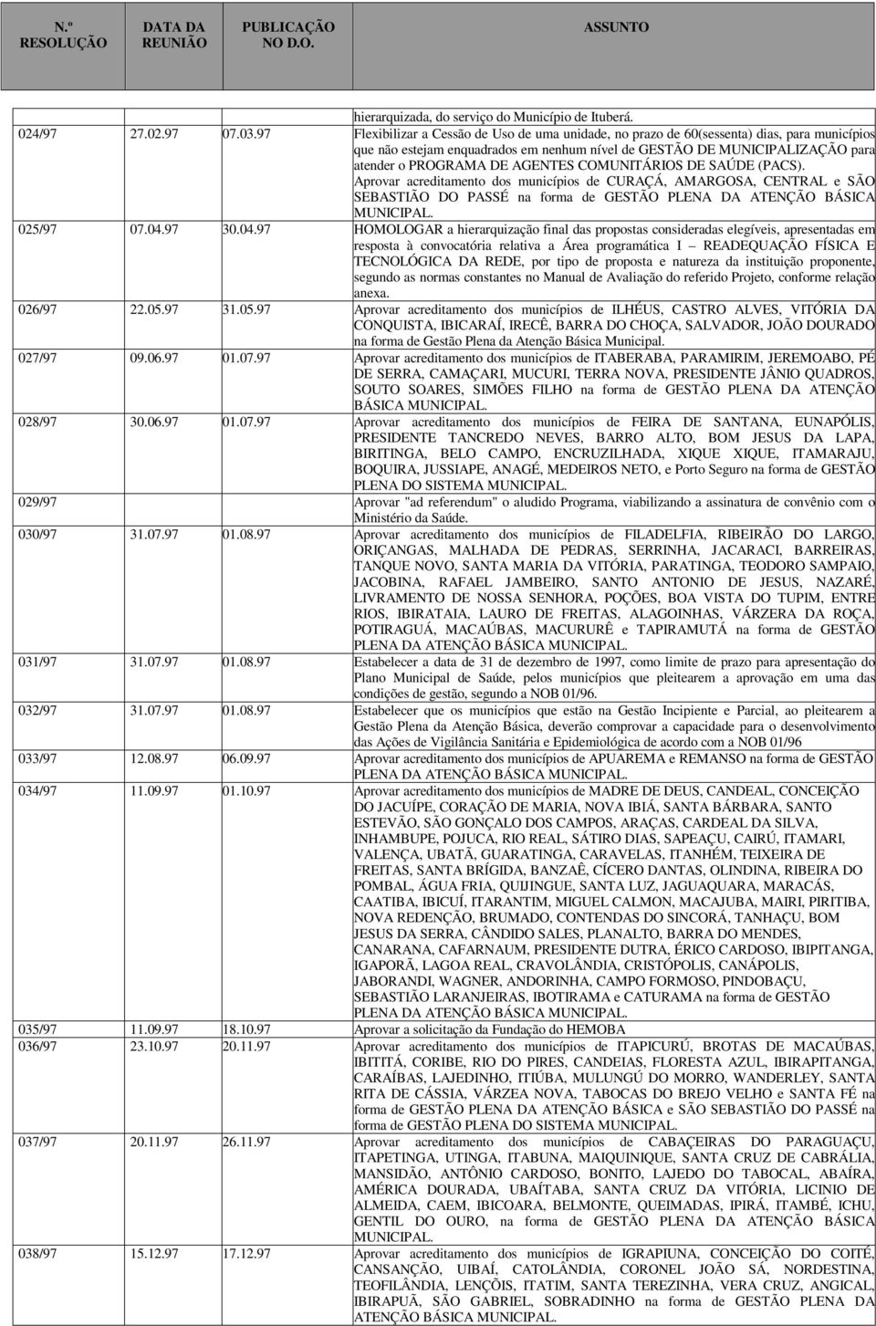 AGENTES COMUNITÁRIOS DE SAÚDE (PACS). Aprovar acreditamento dos municípios de CURAÇÁ, AMARGOSA, CENTRAL e SÃO SEBASTIÃO DO PASSÉ na forma de GESTÃO PLENA DA ATENÇÃO BÁSICA MUNICIPAL. 025/97 07.04.