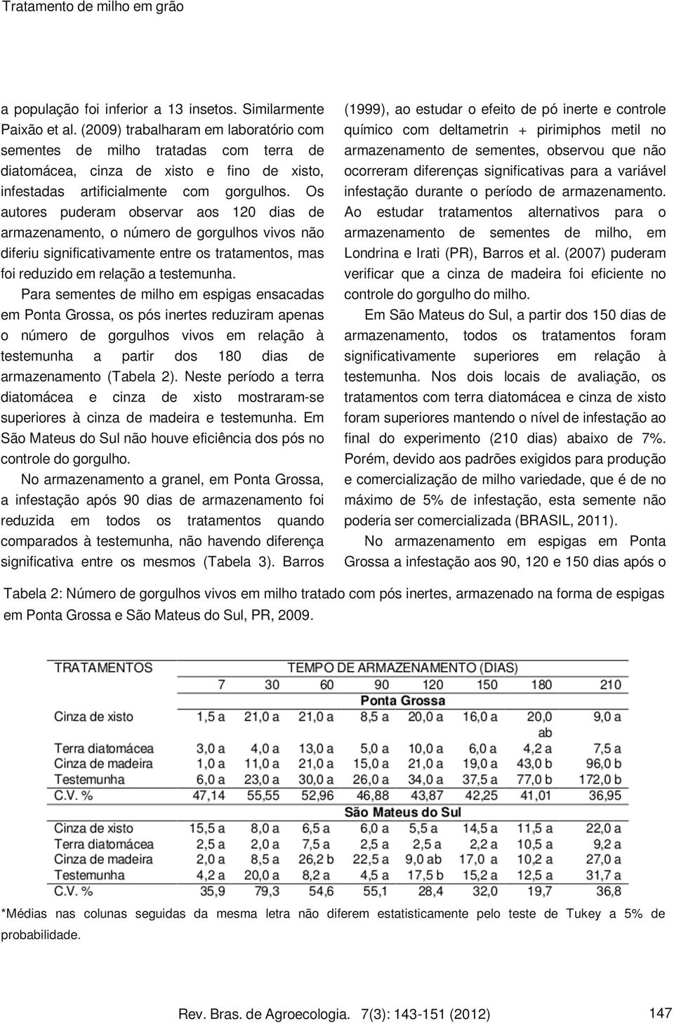 Os autores puderam observar aos 120 dias de armazenamento, o número de gorgulhos vivos não diferiu significativamente entre os tratamentos, mas foi reduzido em relação a testemunha.