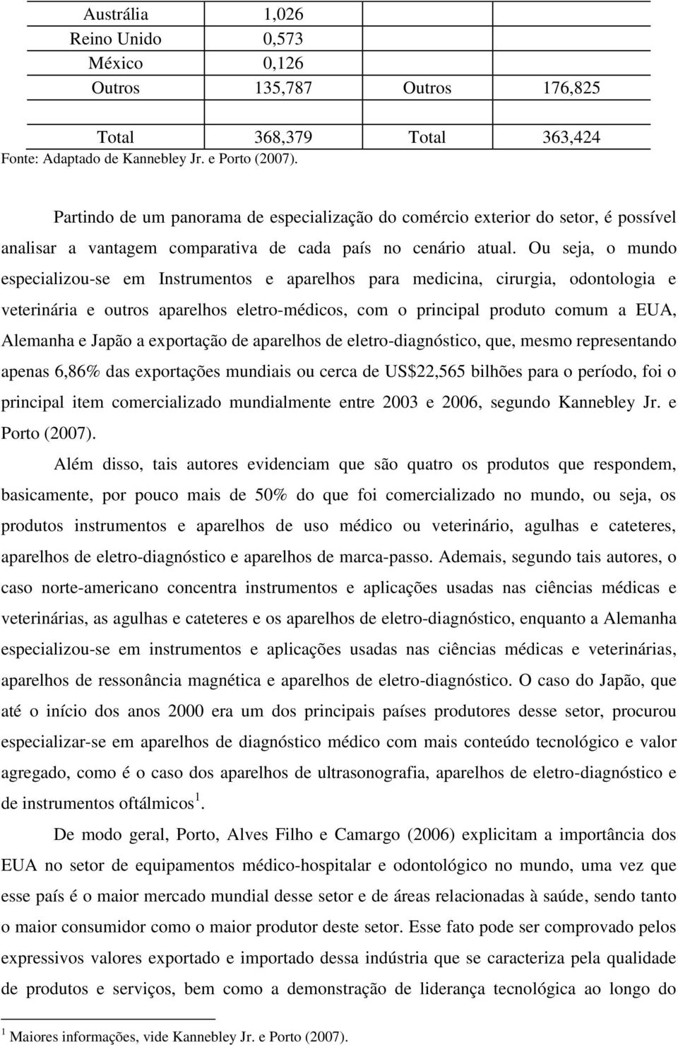 Ou seja, o mundo especializou-se em Instrumentos e aparelhos para medicina, cirurgia, odontologia e veterinária e outros aparelhos eletro-médicos, com o principal produto comum a EUA, Alemanha e